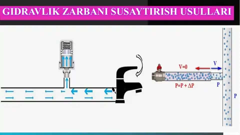 Gidravlik zarbani susaytirish usullari