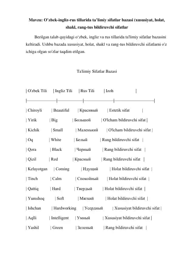 Ta'limiy Sifatlar Bazasi