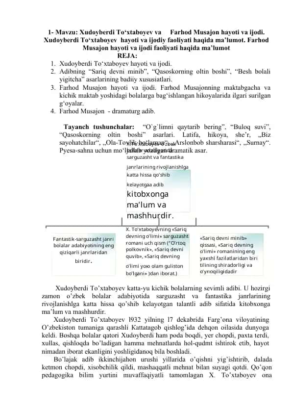 Xudoyberdi To‘xtaboyev va Farhod Musajon hayoti va ijodi