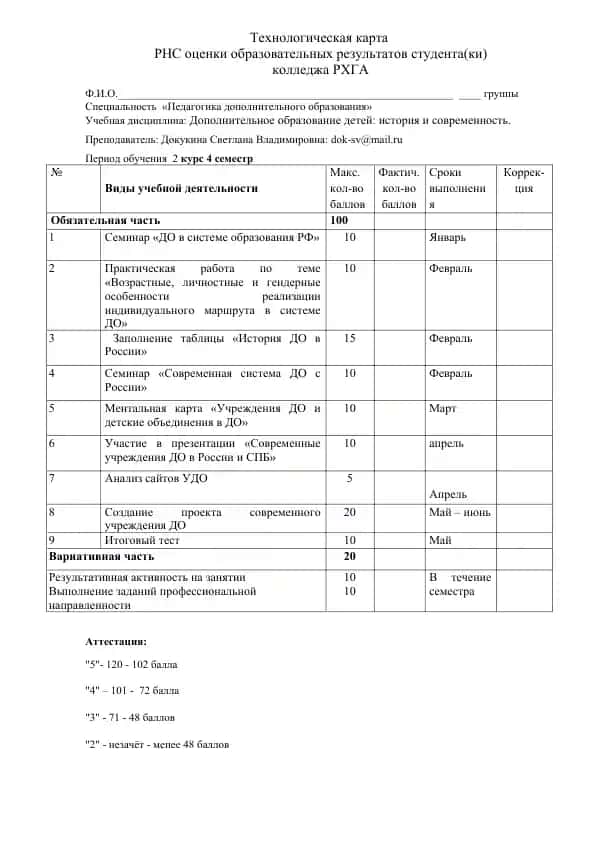 Технологическая карта