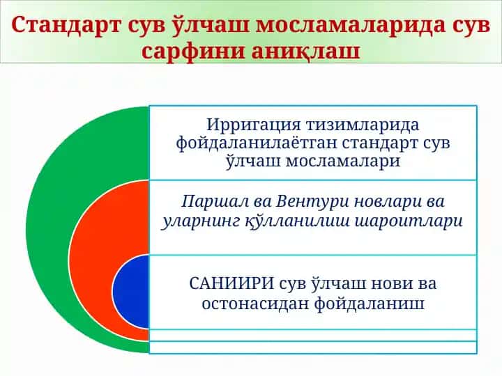 Standart suv o‘lchash moslamalarida suv sarfini aniqlash