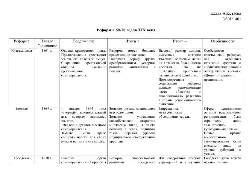 Реформы 60-70 годов ХIХ века