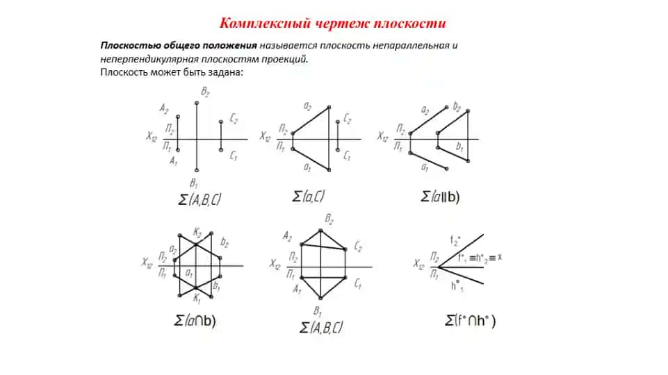 Комплексный чертеж плоскости