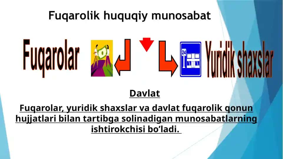 Fuqarolik huquqiy munosabatlar