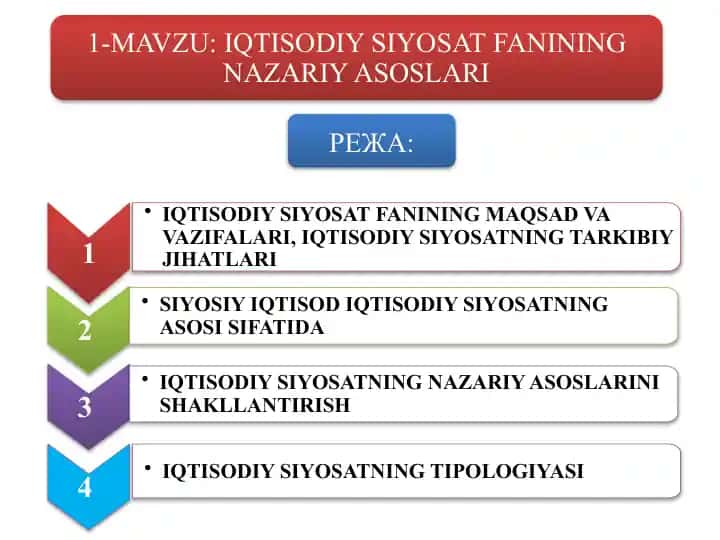 Iqtisodiy siyosatning tipologiyasi