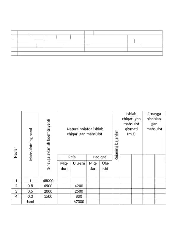 Natura holatda ishlab chiqarilgan mahsulot
