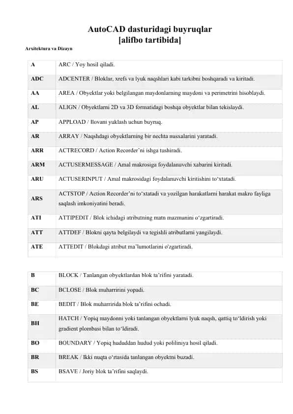 AutoCAD dasturidagi buyruqlar ro‘yxati (Arxitektura va Dizayn)