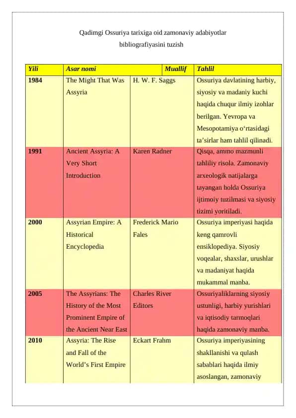 The Assyrian Empire: A Historical Overview