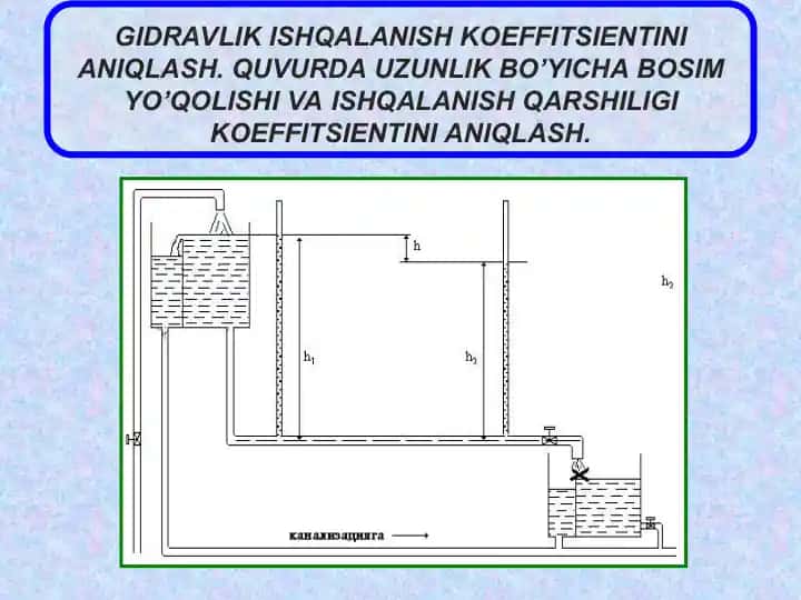 Gidravlik ishqalanish koeffitsientini aniqlash