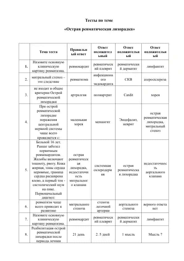 Тесты по теме "Острая ревматическая лихорадка"