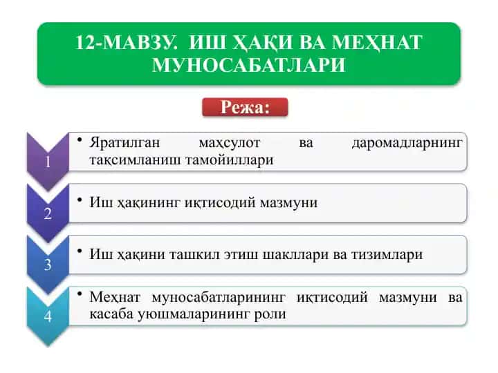Ishlab chiqarilgan mahsulotning taqsimlanish tamoyillari bo‘yicha turlicha nazariyalar