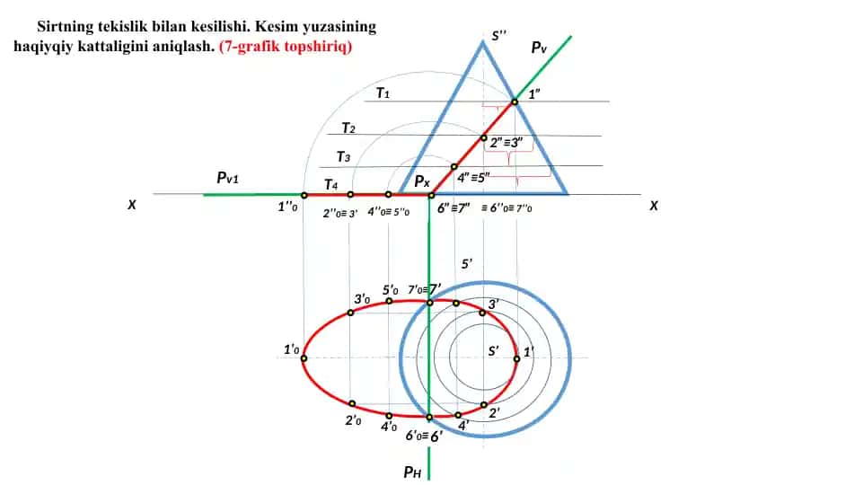 Sirtning tekislik bilan kesilishi. Kesim yuzasining haqiqiy kattaligini aniqlash (7-grafik topshiriq)