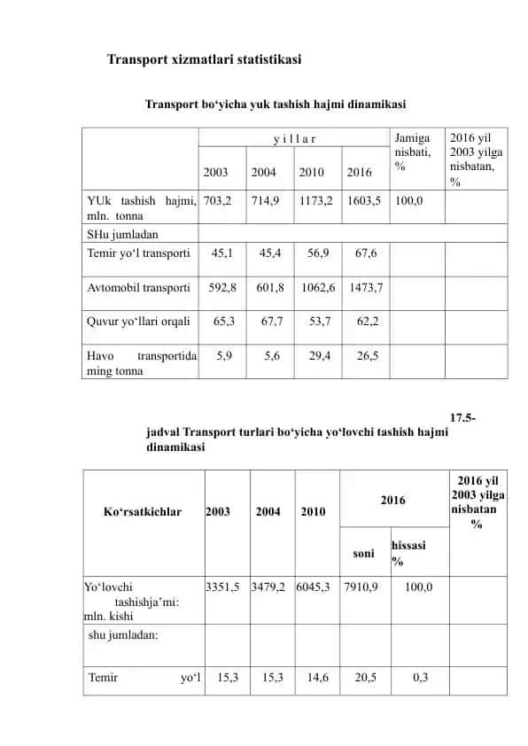 Transport xizmatlari statistikasi