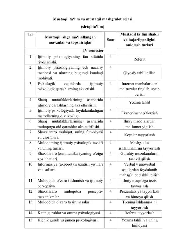 Mustaqil ta’lim va mustaqil mashg‘ulot rejasi (sirtqi ta’lim)