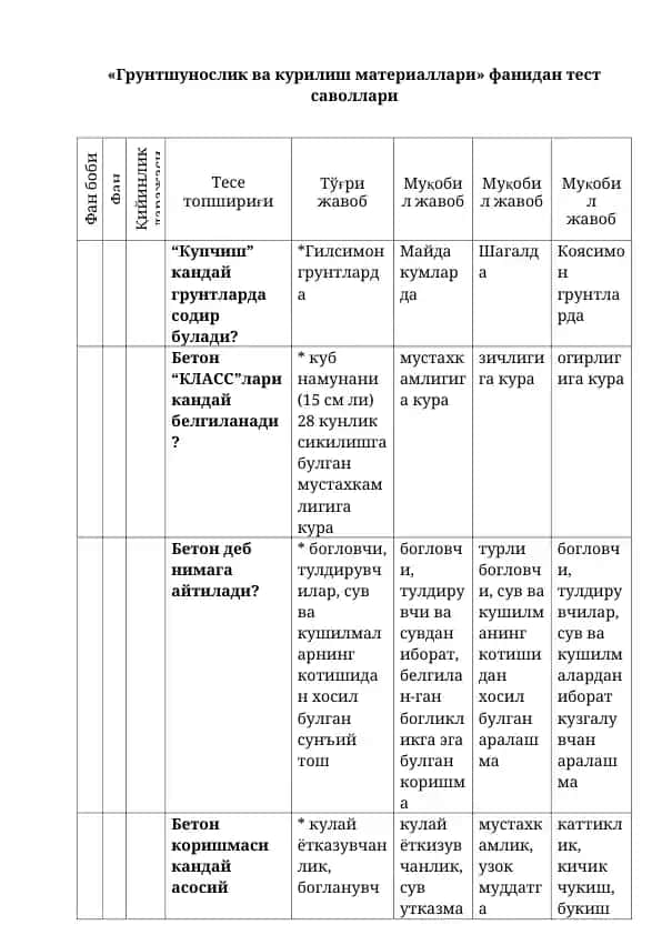"Грунтшунослик ва курилиш материаллари" фанидан тест саволлари