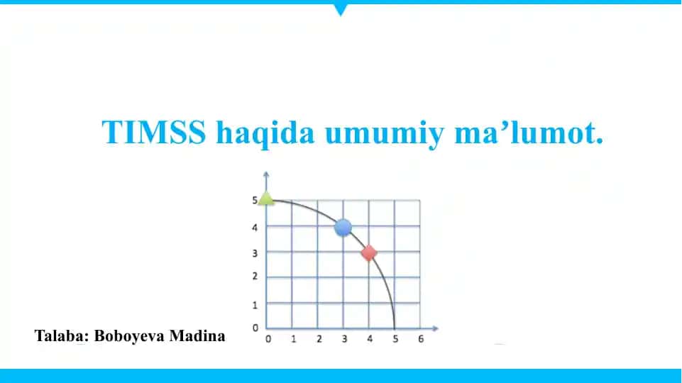 TIMSS haqida umumiy maʼlumot