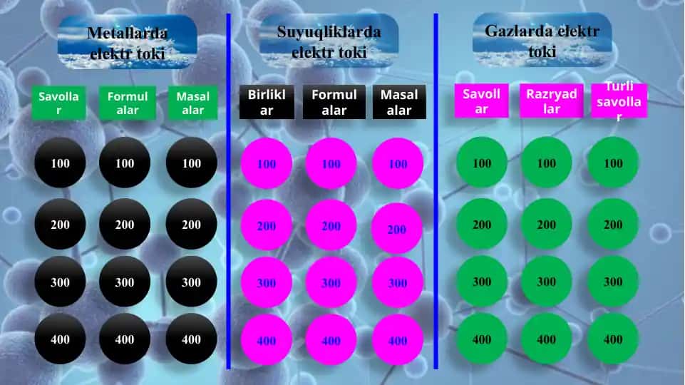 Elektr toki va metallar