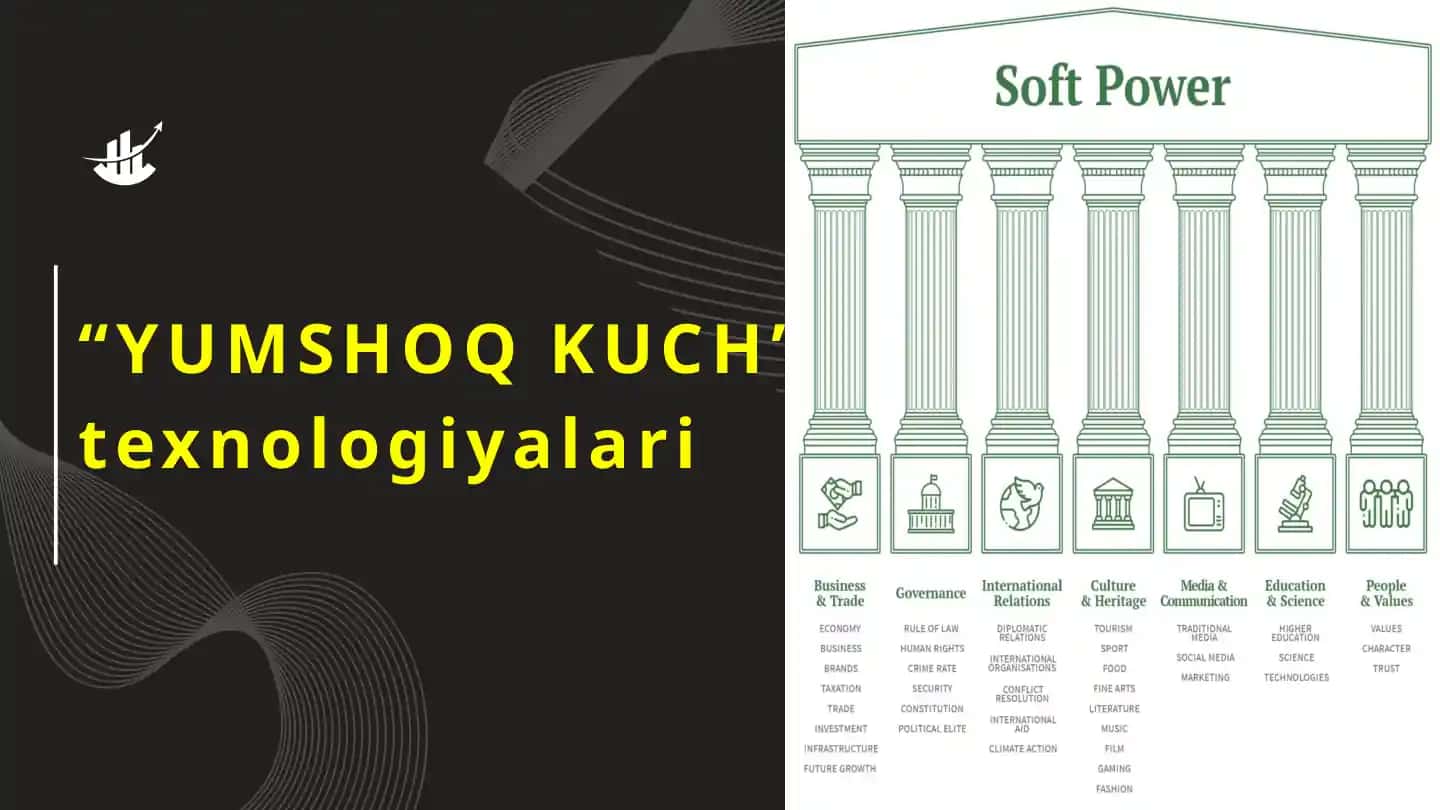 YUMSHOQ KUCH