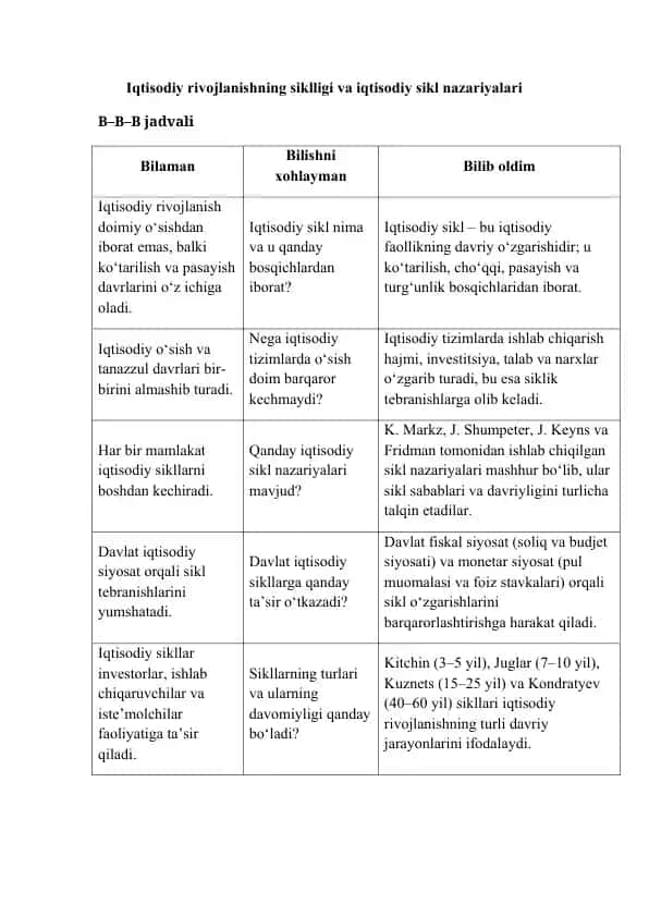 Iqtisodiy rivojlanishning siklligi va iqtisodiy sikl nazariyalari