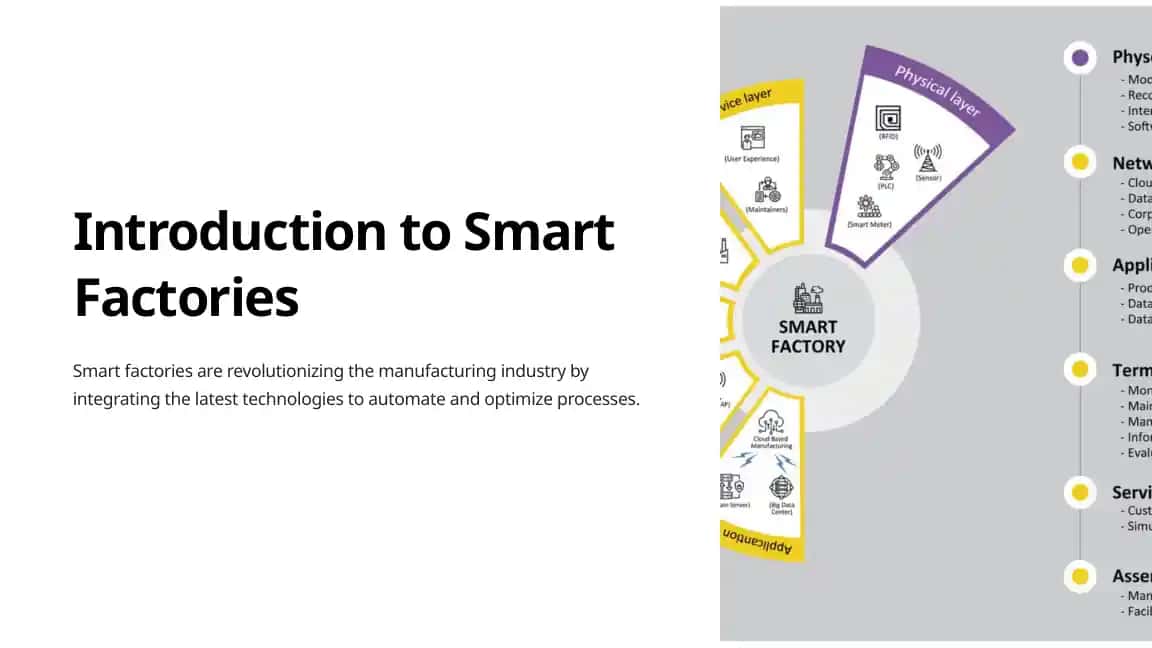 Smart Factory