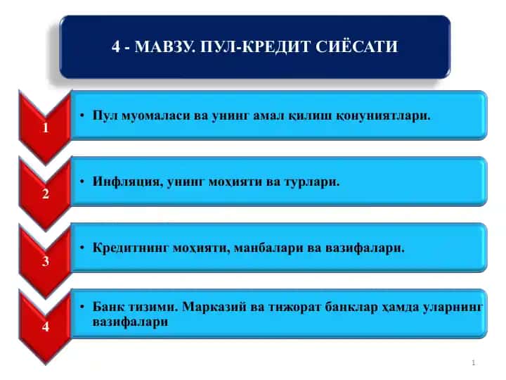 Pul-Kredit Siyosati