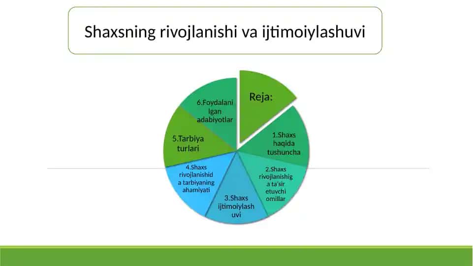 Shaxsning rivojlanishi va ijtimoiy-lashuvi