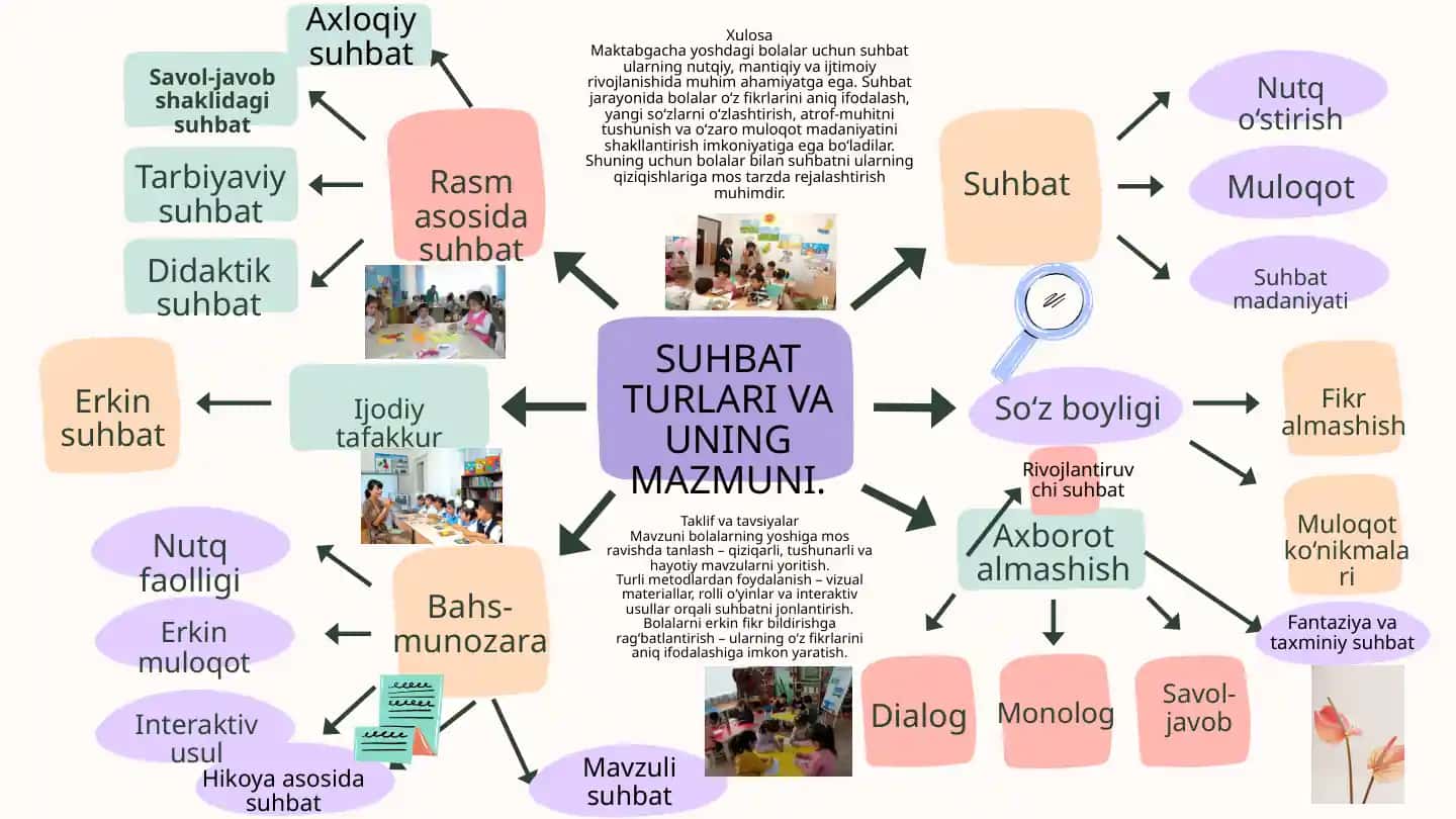 Maktabgacha yoshdagi bolalar uchun savol-javob shaklidagi suhbat metodikasi
