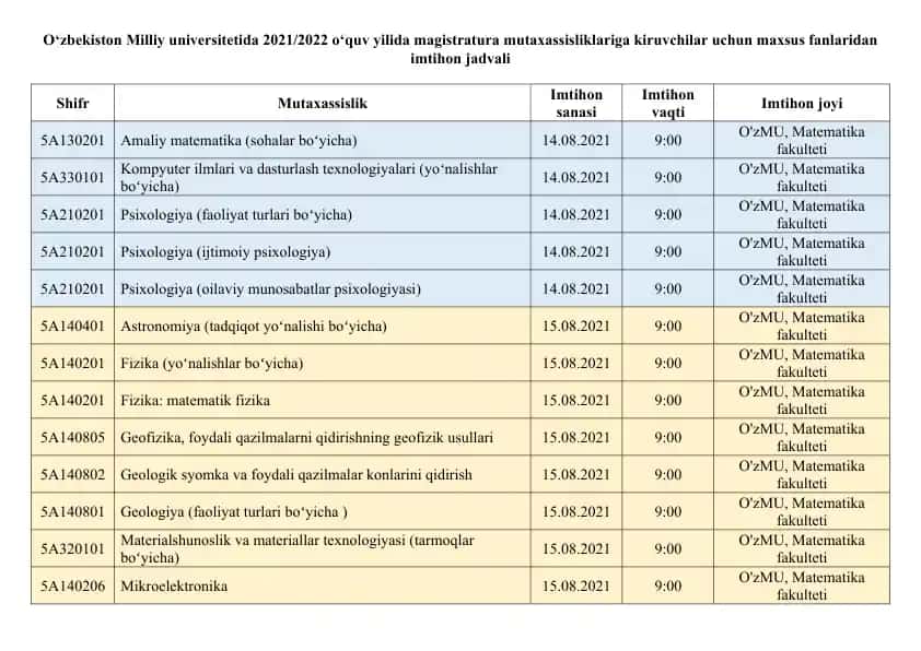 O‘zbekiston Milliy universitetida 2021/2022 o‘quv yilida magistratura mutaxassisliklariga kiruvchilar uchun maxsus fanlaridan imtihon jadvali