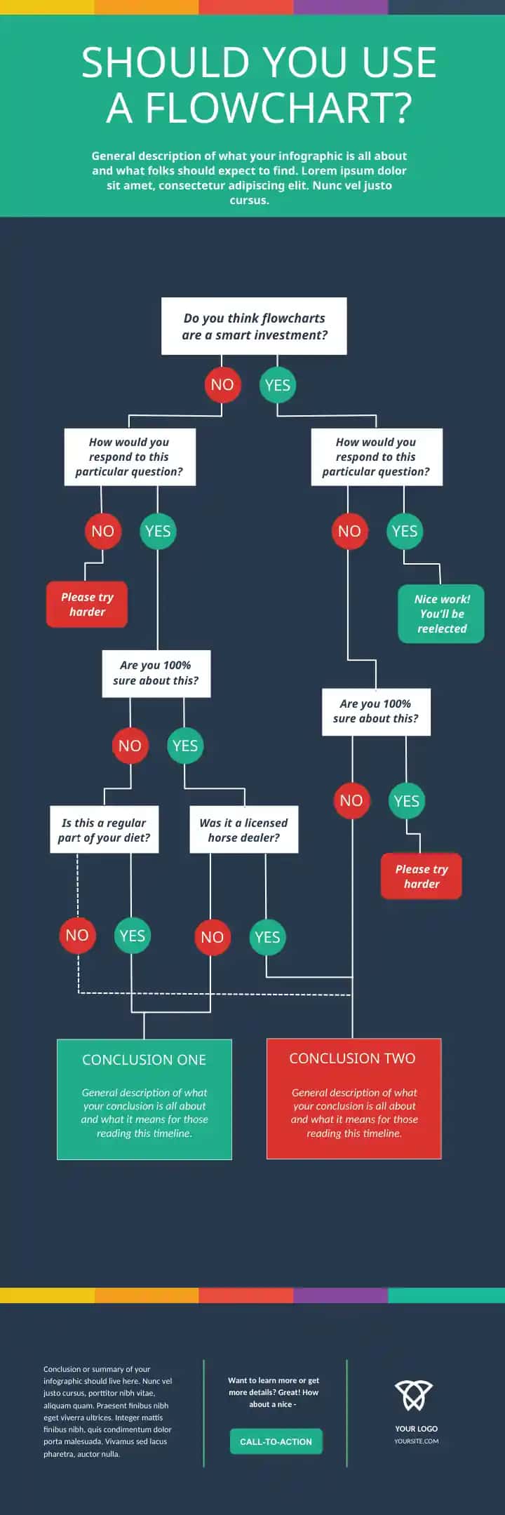 Should You Use a Flowchart?
