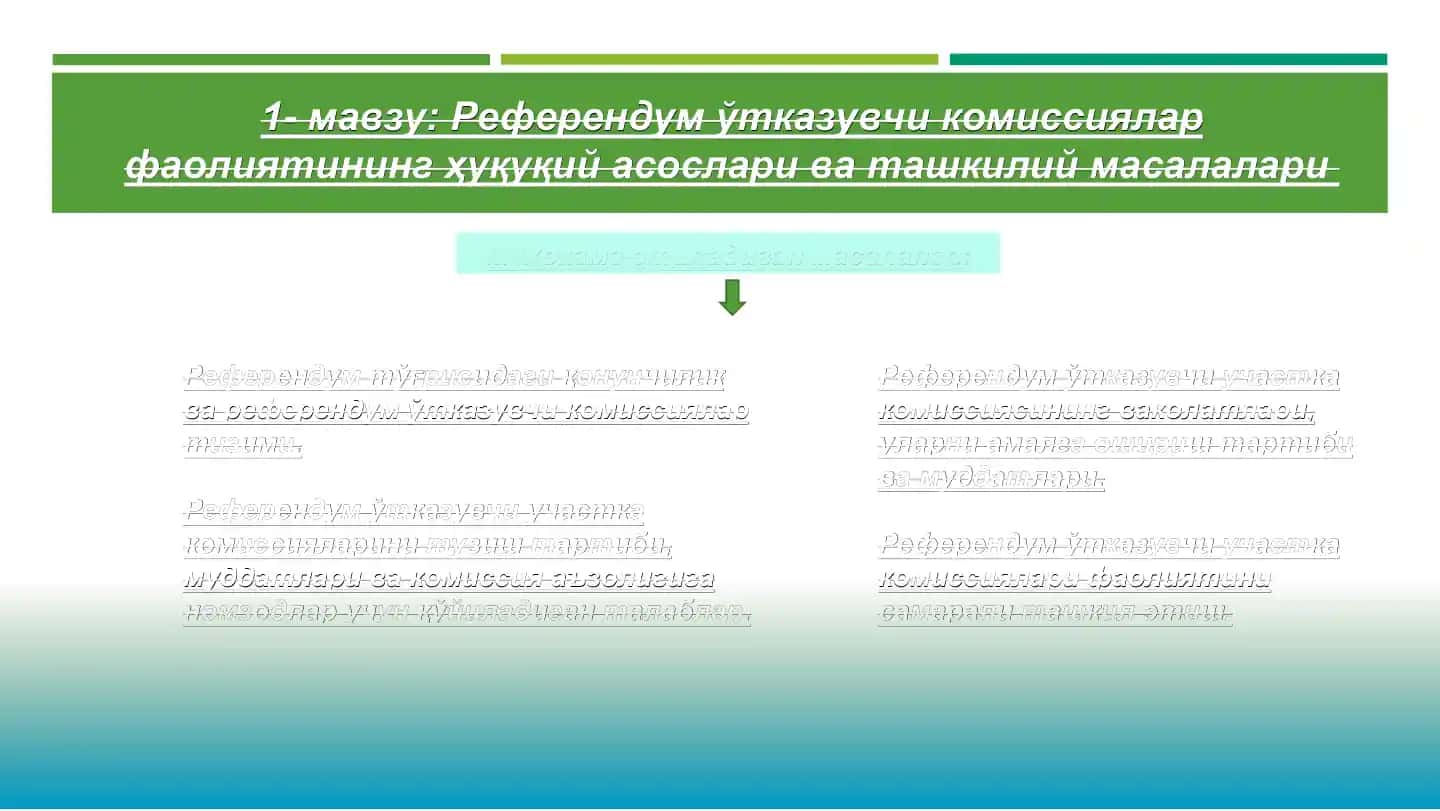 Референдум ўтказувчи комиссиялар фаолиятининг ҳуқуқий асослари ва ташкилий масалалари