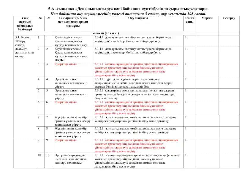 Deneshynyqtyru kún tízbelik táqtyptyk jospary (5 A-synyp)