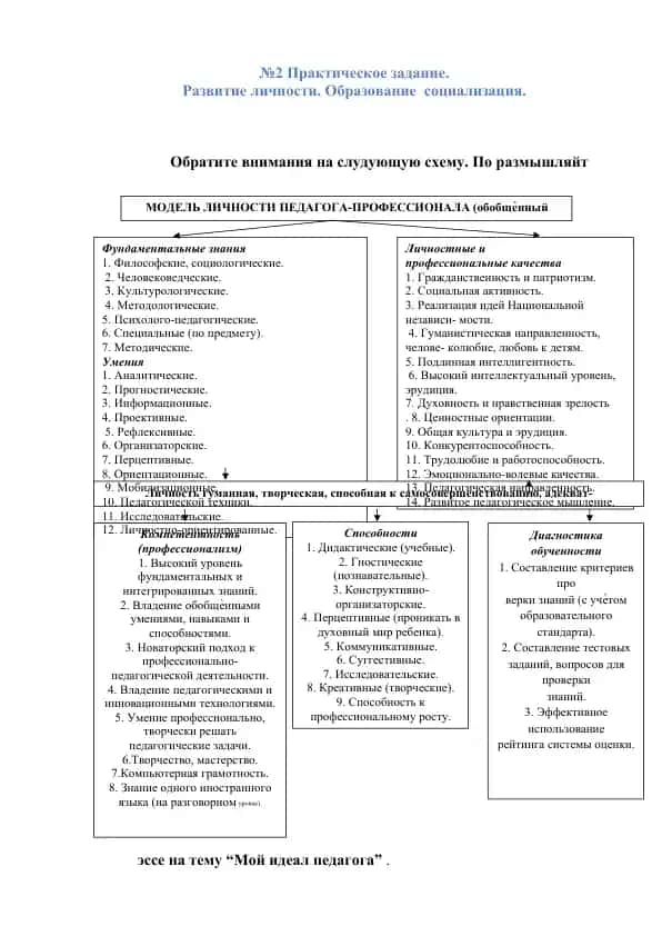 Эссе на тему “Мой идеал педагога”