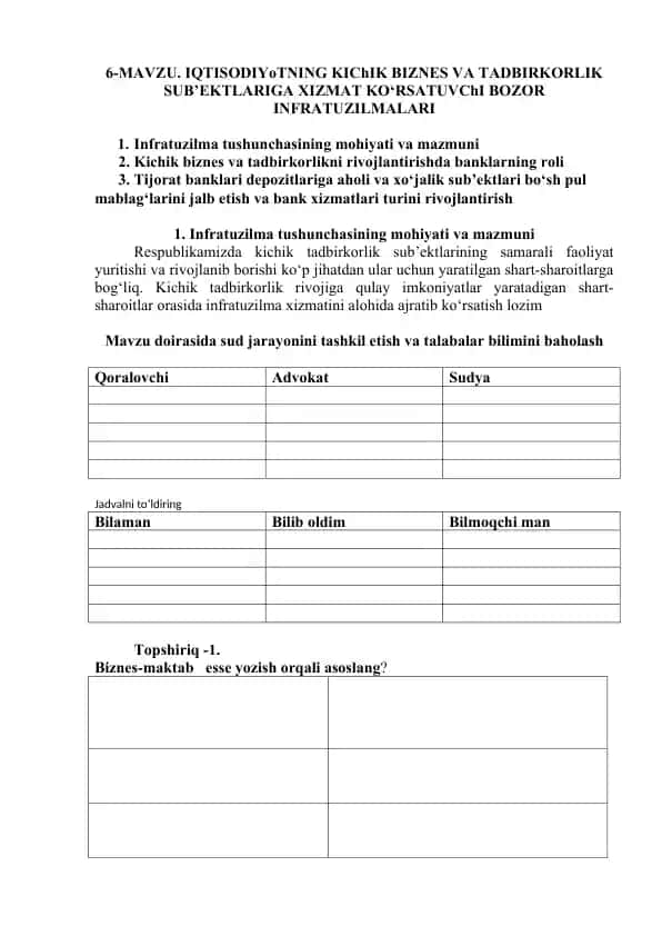 IQTISODIYoTNING KIChIK BIZNES VA TADBIRKORLIK SUB’EKTLARIGA XIZMAT KO‘RSATUVChI BOZOR INFRATUZILMALARI