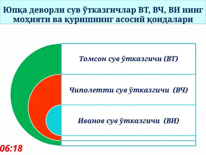 Юпқа деворли сув ўтказгичлар ВТ, ВЧ, ВИ нинг моҳияти ва қуришнинг асосий қоидалари