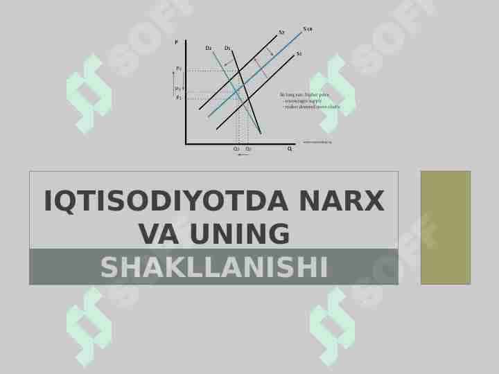 Iqtisodiyotda narx va uning shakllanishi