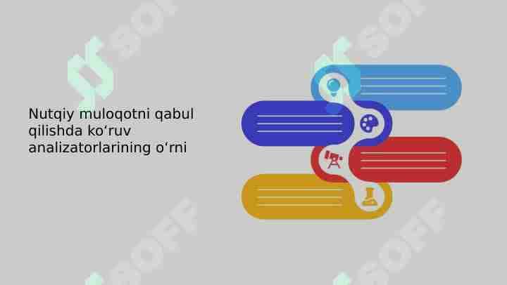 Nutqiy muloqotni qabul qilishda koʻruv analizatorlarining oʻrni