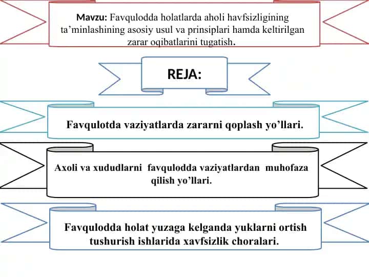 Xavfsizlikning asosiy usullari