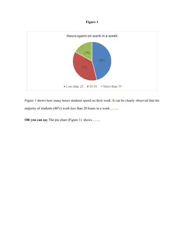Hours students spend on work