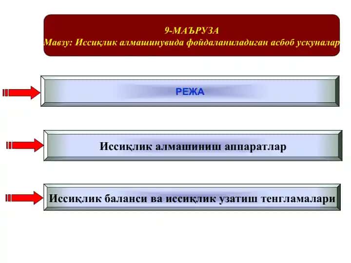 Иссиқлик алмашиниш аппаратлар