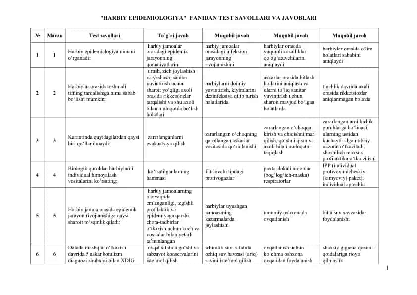 Harbiy epidemiologiya test savollari va javoblari