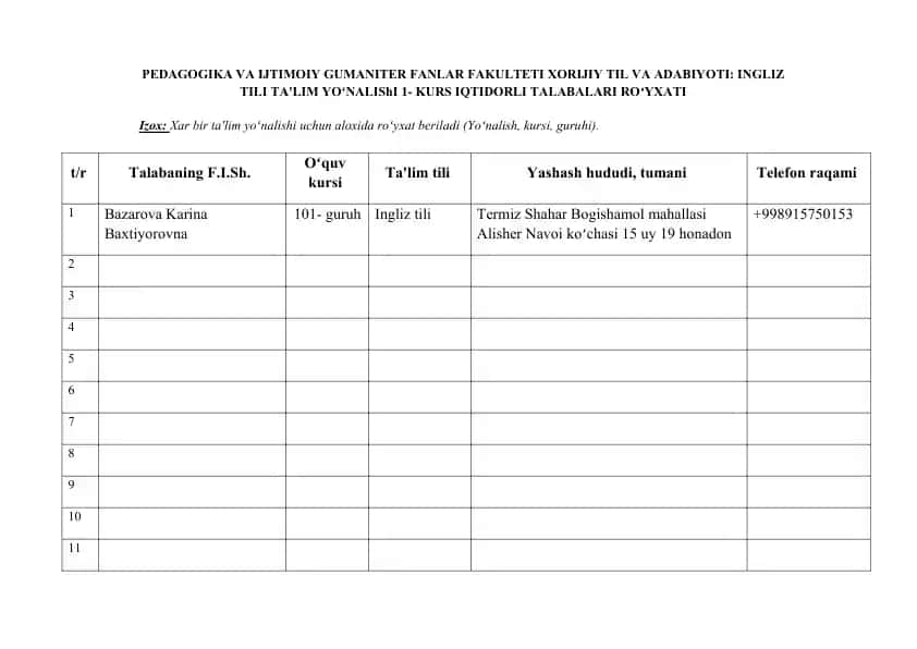 Ingliz tili ta'lim yo'nalishi 1-kurs iqtidorli talabalar ro'yxati
