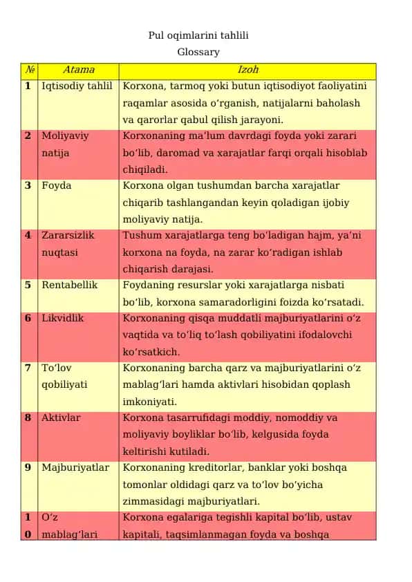 Pul oqimlarini tahlili