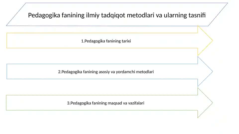 Pedagogikafaning Ilmiy Tadqiqot Metodlari va Ular Ning Tasnifi