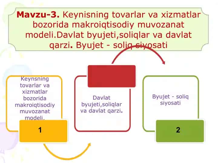 Keynisning tovarlar va xizmatlar bozorida makroiqtisodiy muvozanat modeli