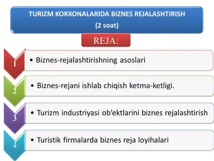 TURIZM KORXONALARIDA BIZNES REJALASHTIRISH