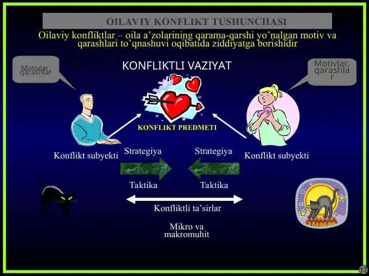Konfliktlar va Oilaviy Munosabatlar