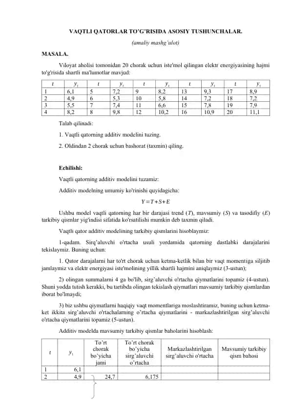 Vaqtli qatorlar bo‘yicha additiv model va bashoratlash usuli