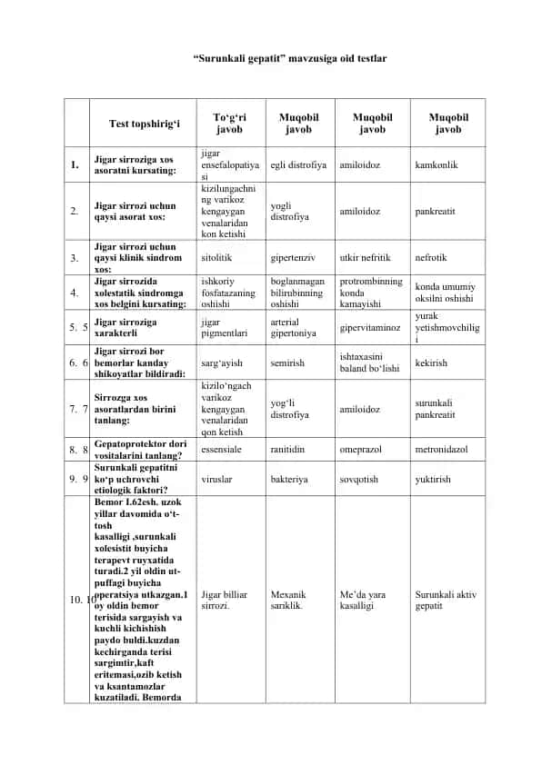 "Surunkali gepatit" mavzusiga oid testlar