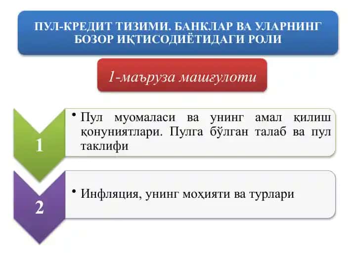 Pul kredit tizimi Banklar va ularning bozor iqtisodiyoti