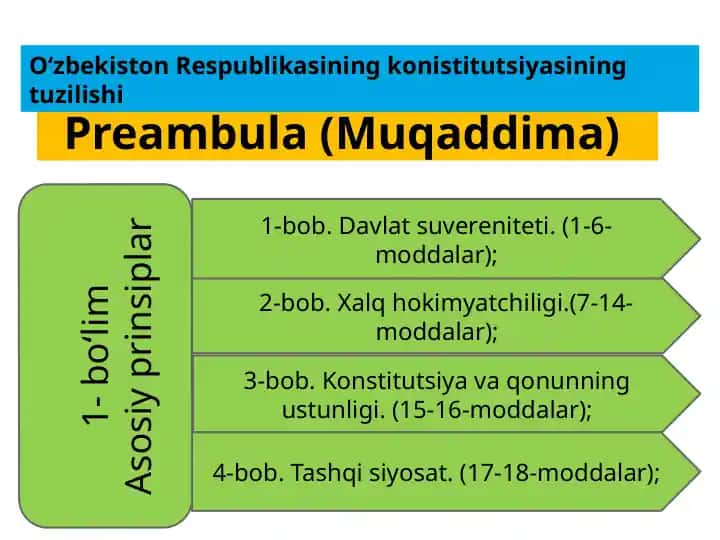 Oʻzbekiston Respublikasining Konstitutsiyasi